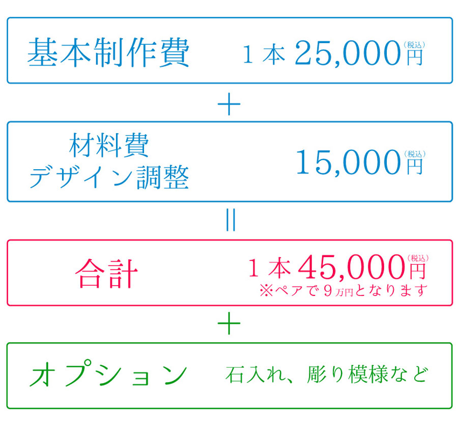 手作りペアリング料金